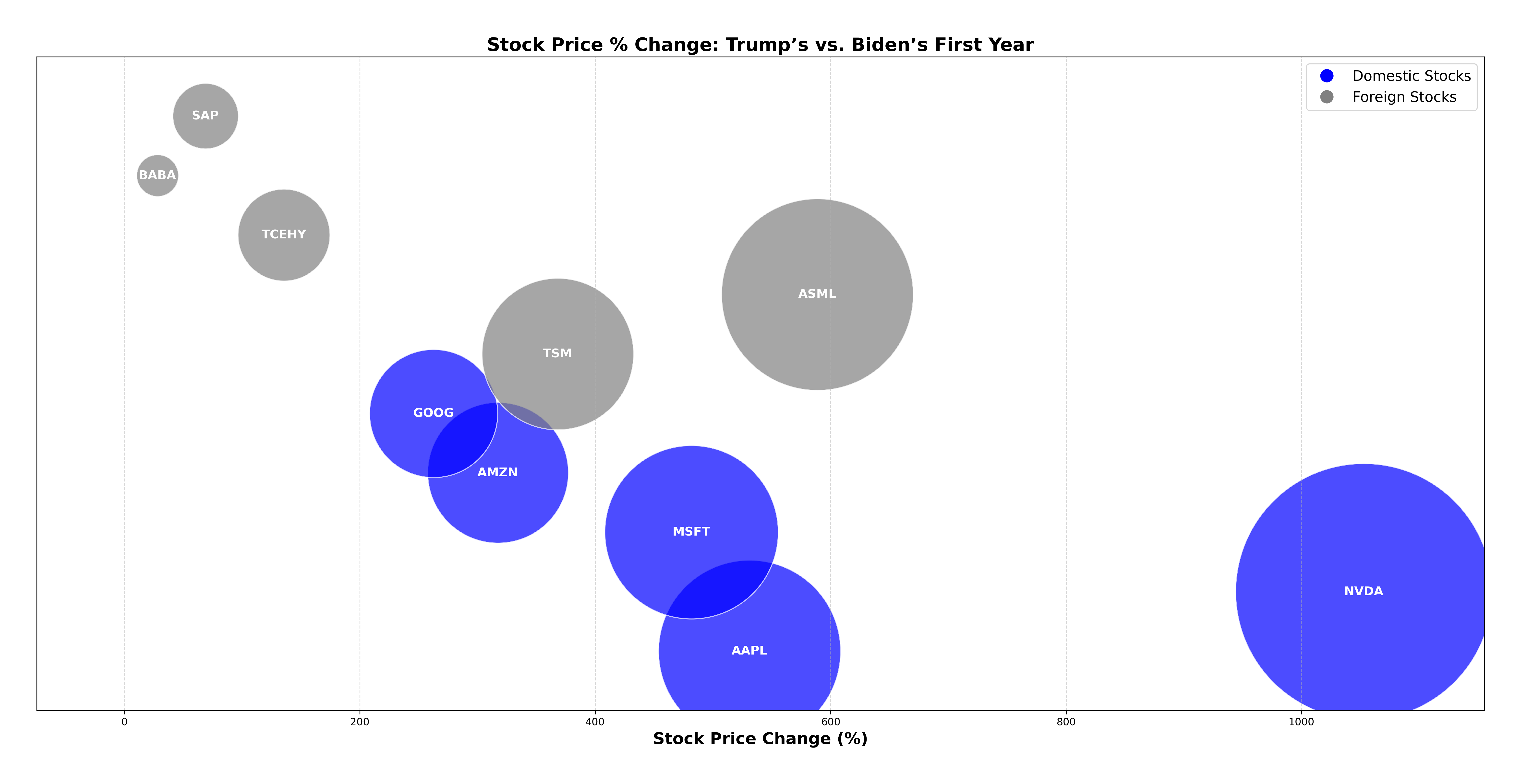 Matplotlib Stock Chart