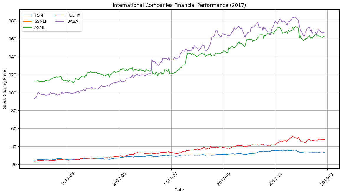 Domestic Stock Market 2017